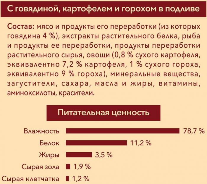 Влажный корм Purina ONE® Мини Взрослая для собак мелких пород старше 1 года, с говядиной, картофелем и горохом в подливе