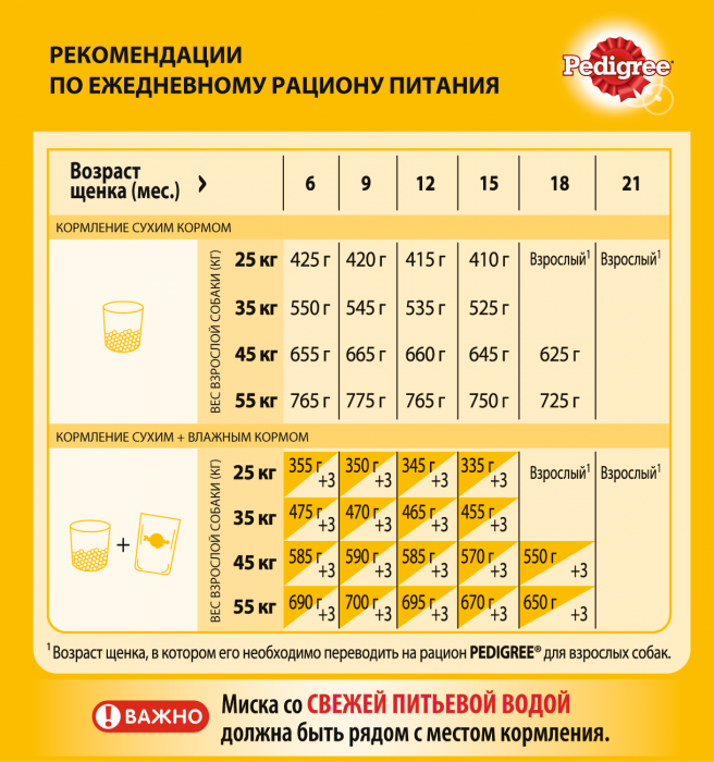Pedigree сухой корм для щенков крупных пород с курицей и рисом