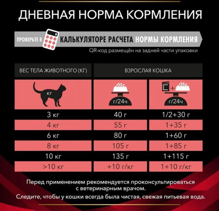 Сухой корм для кошек диетический Pro Plan® Veterinary Diets DM ST/OX Diabetes Management при сахарном диабете, Пакет