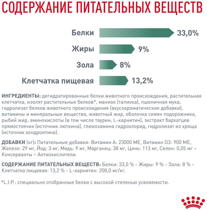Royal Canin корм для взрослых и пожилых кошек всех пород, контроль веса, птица