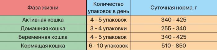 Zillii Adult влажный корм для кошек, индейка в соусе
