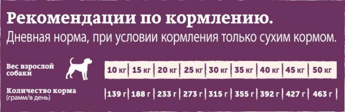 Nature`s Table Nature\'s Table сухой корм для собак с курицей и рисом