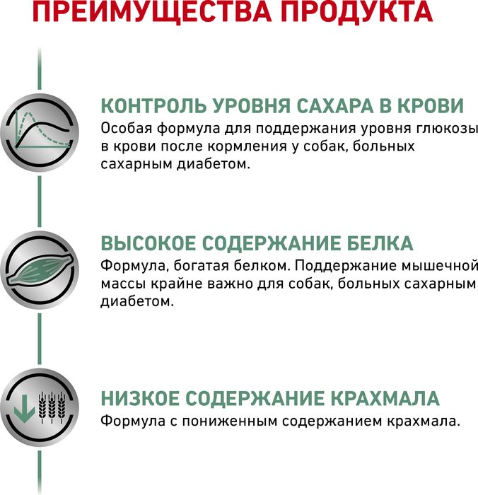 Royal Canin Diabetic лечебный корм для собак при сахарном диабете