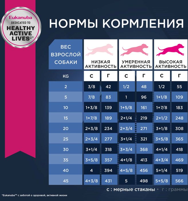 Eukanuba сухой корм для пожилых собак всех пород, ягненок
