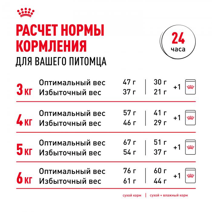 Royal Canin Sterilised 37 сухой корм для стерилизованных кошек и котов