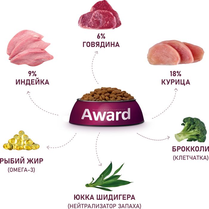 Award Indoor Big Cats корм для взрослых домашних кошек крупных пород, с говядиной и курицей, с добавлением брокколи и юкки Шидигера