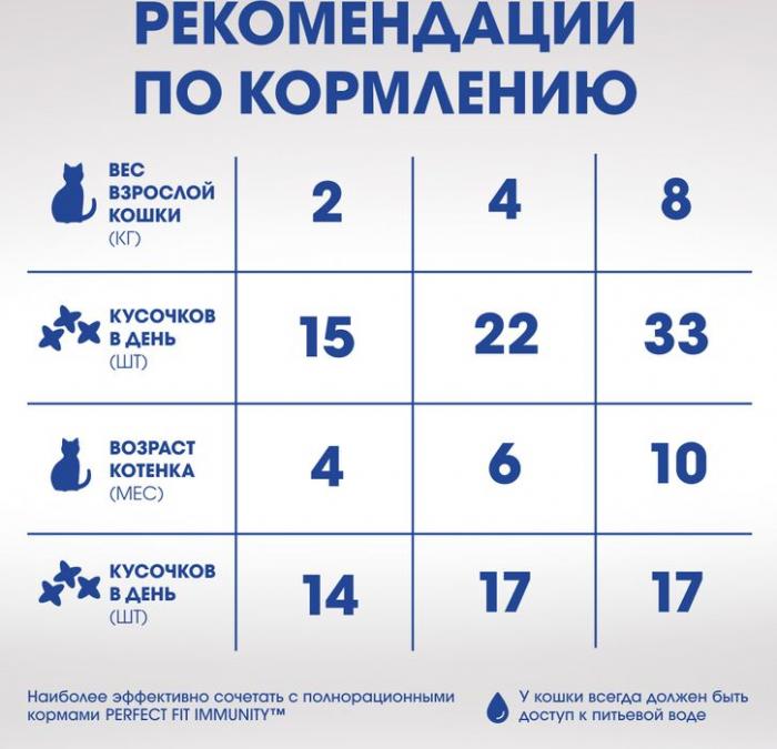 Perfect Fit Oral Care лакомство для кошек, для поддержания здоровья зубов и полости рта, с курицей и добавлением мяты