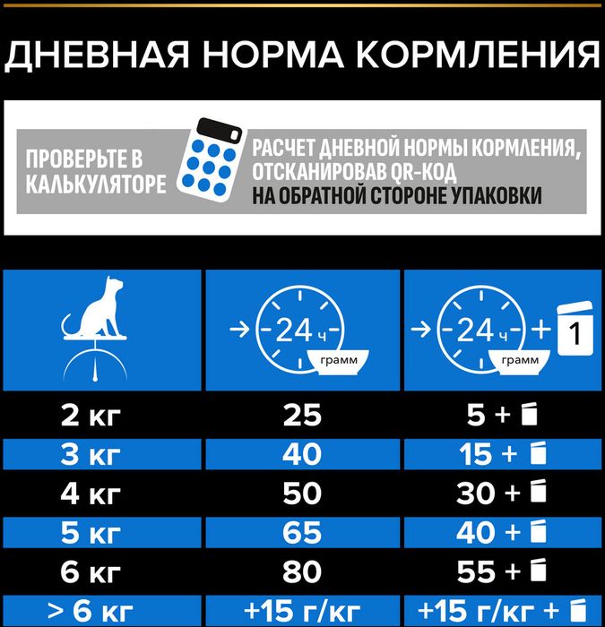 Сухой корм Pro Plan® Sterilised Longevis® для стерилизованных кошек старше 7 лет, с высоким содержанием индейки
