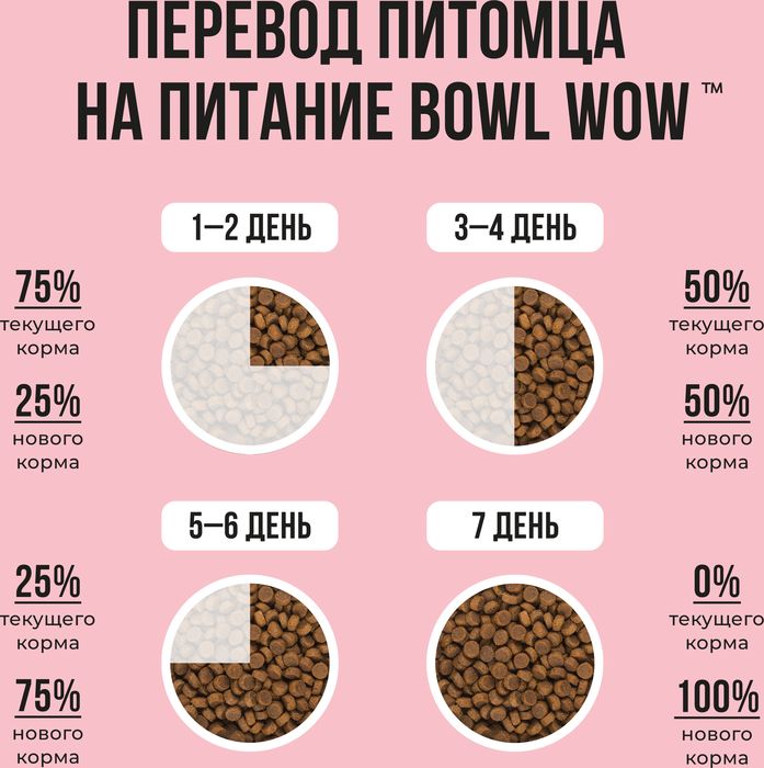 Bowl Wow корм для кошек, с индейкой, курицей и добавлением яблока