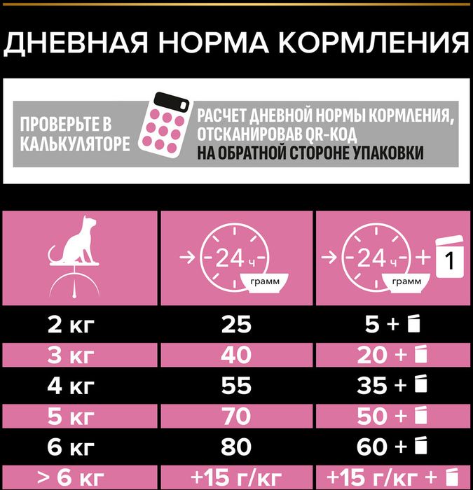 Сухой корм Pro Plan® Delicate Digestion для взрослых кошек с чувствительным пищеварением, с высоким содержанием ягненка