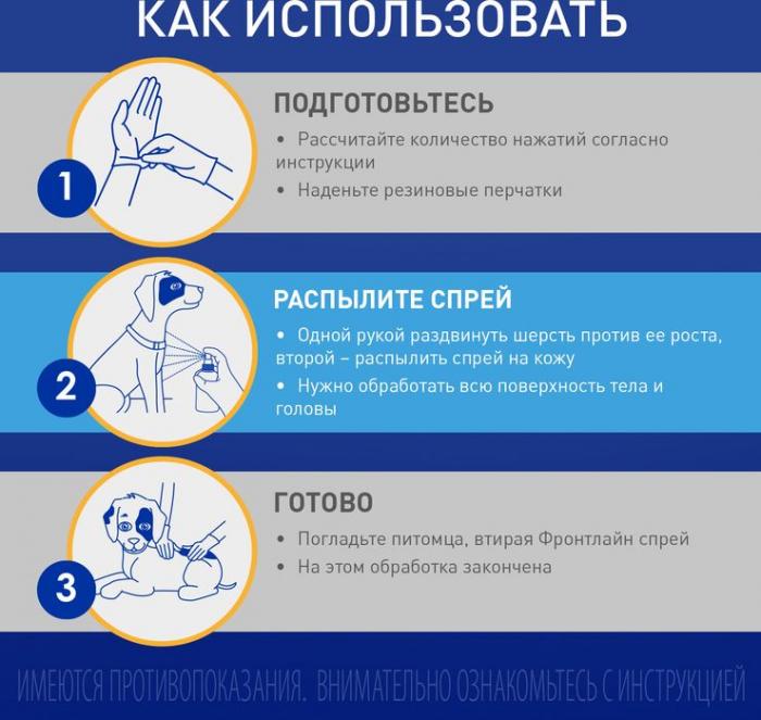 Boehringer Ingelheim Фронтлайн спрей для кошек и собак, против эктопаразитов