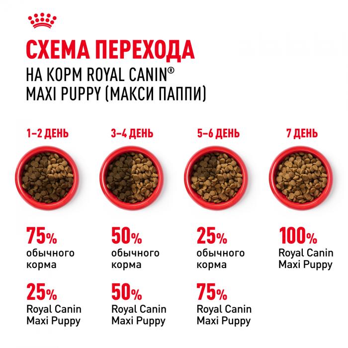 Royal Canin Maxi Puppy сухой корм для щенков крупных пород