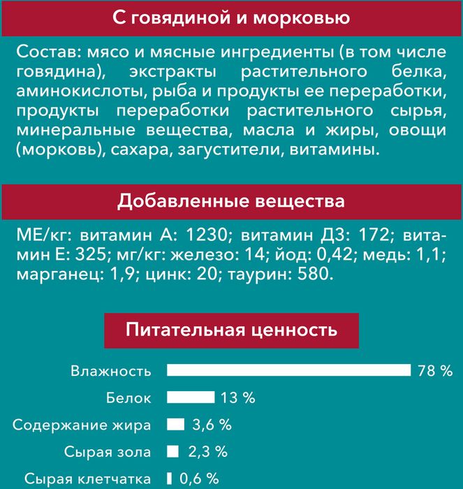 Влажный корм Purina ONE® для стерилизованных кошек, с говядиной и морковью