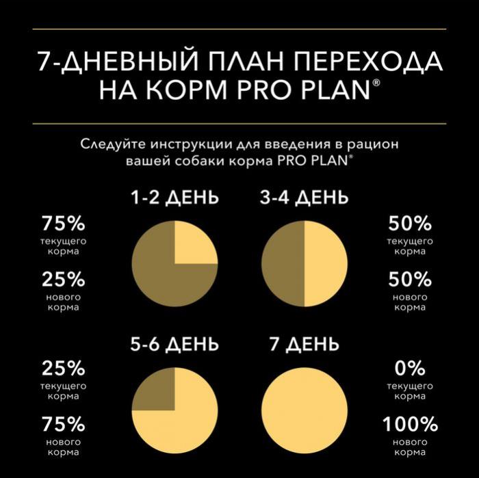 Влажный корм Pro Plan® для взрослых собак мелких и карликовых пород, склонных к набору веса, с курицей в соусе
