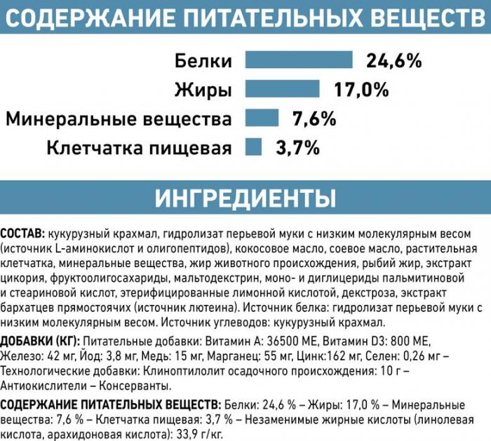 Royal Canin Anallergenic лечебный корм для кошек при лечение дерматита