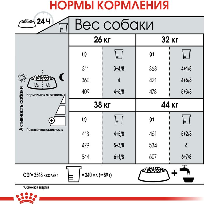 Royal Canin корм для взрослых собак крупных пород, поддержка суставов