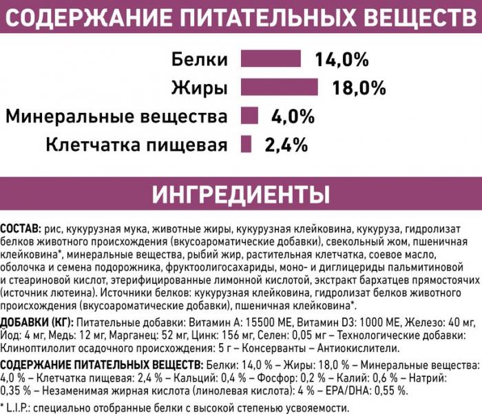 Royal Canin Renal Small Dog сухой корм для собак мелких пород при заболеваниях почек