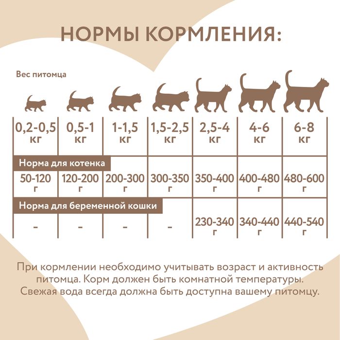 Мнямс влажный корм для котят до 4 месяцев, суфле по-английски, паштет из индейки