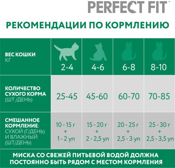 Perfect Fit корм для взрослых стерилизованных кошек всех пород, курица