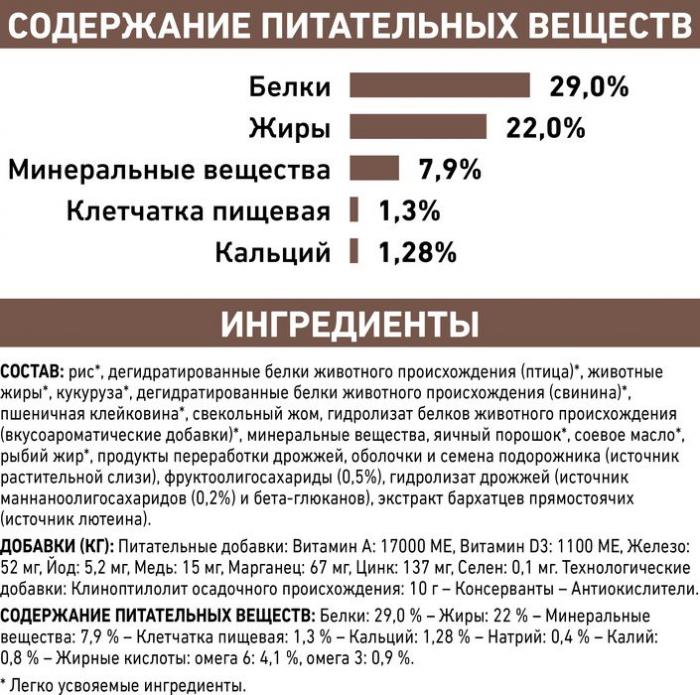 Royal Canin Gastro Intestinal Junior лечебный корм для щенков при нарушениях пищеварения