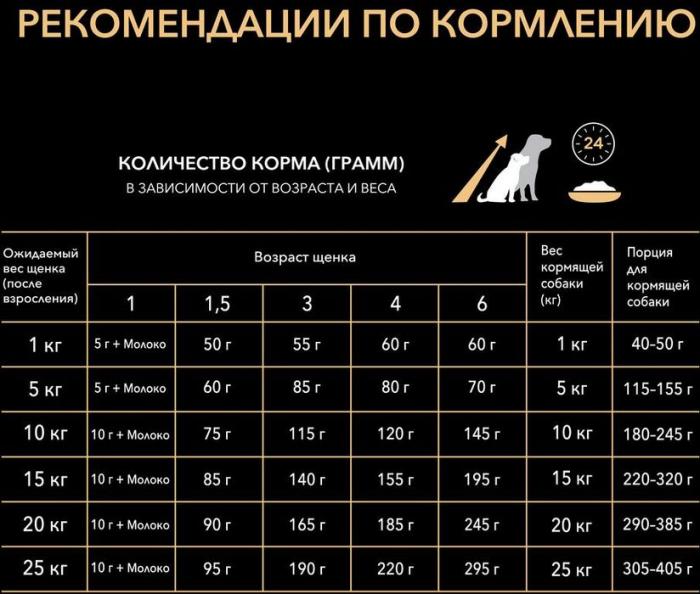 Pro Plan корм для щенков мелких и средних пород, курица