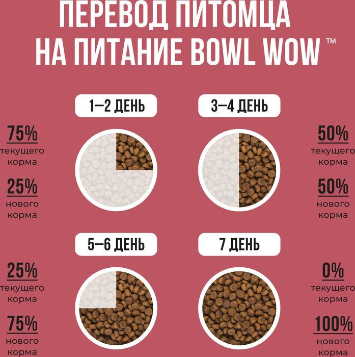 Bowl Wow корм для щенков средних пород, с индейкой, рисом и добавлением клюквы