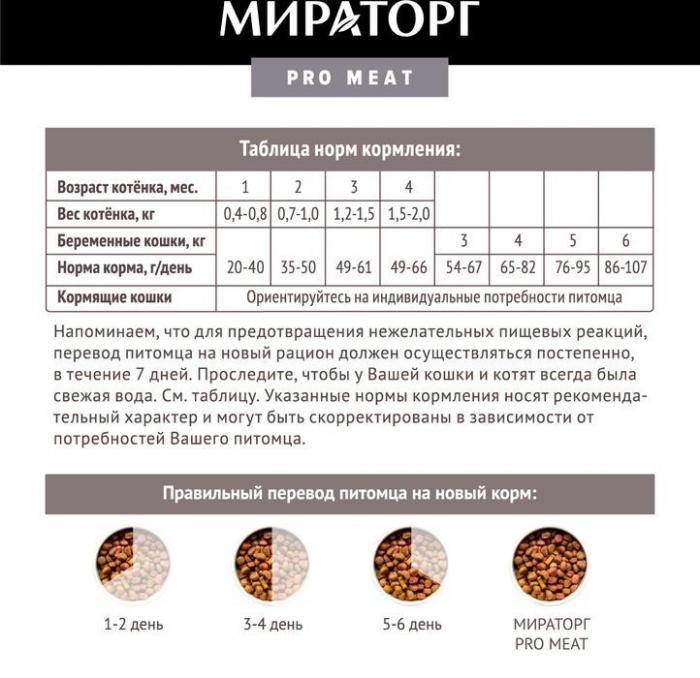 Мираторг Pro Meat корм для беременных, кормящих кошек и котят от 1 до 4 месяцев, с куриной грудкой