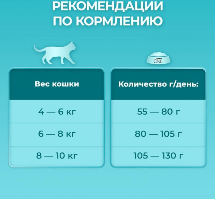 Сухой корм Purina ONE® для стерилизованных кошек и кастрированных котов, с высоким содержанием говядины и пшеницей