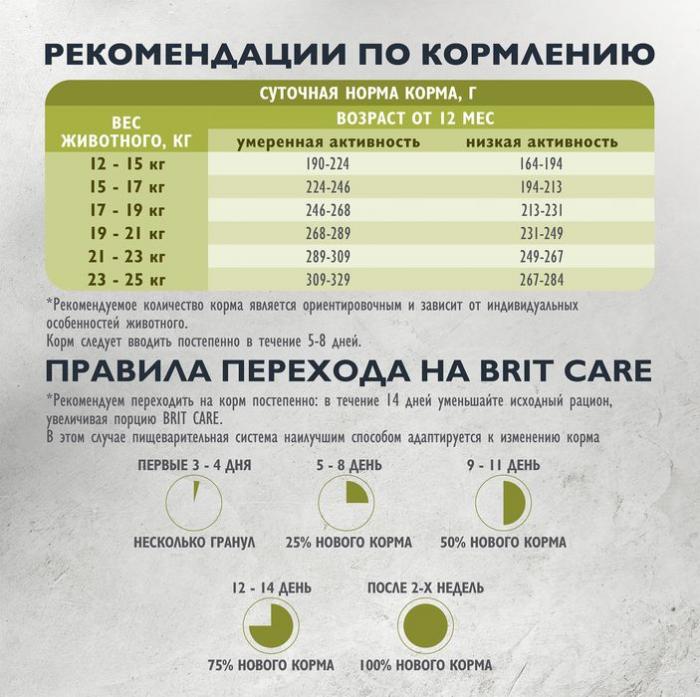 Brit Care Dog Adult M Healthy Skin&Shiny Coat корм для собак средних пород, лосось и индейка