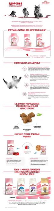 Royal Canin Kitten сухой корм для котят