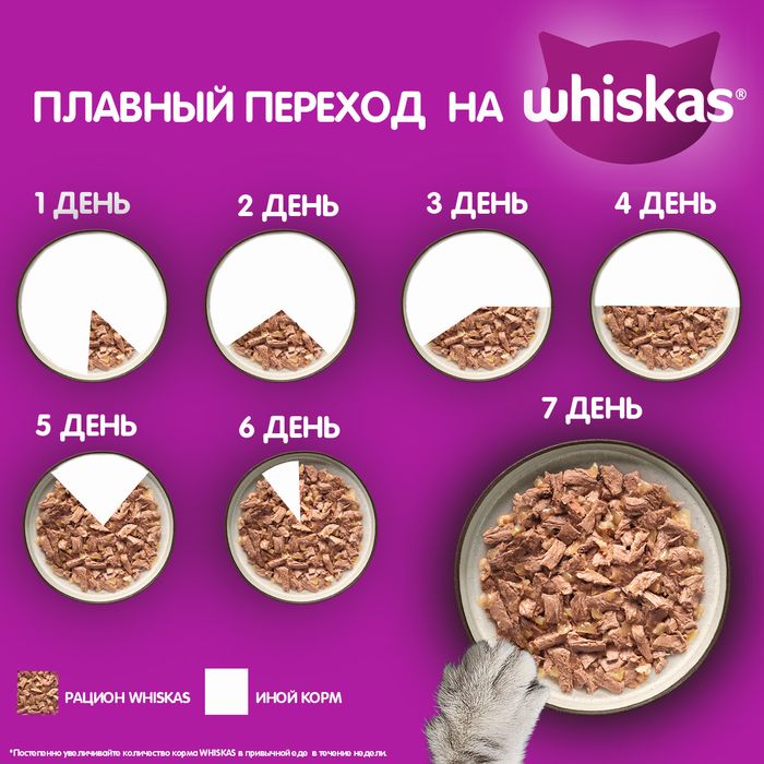 Whiskas влажный корм для котят, паштет с курицей