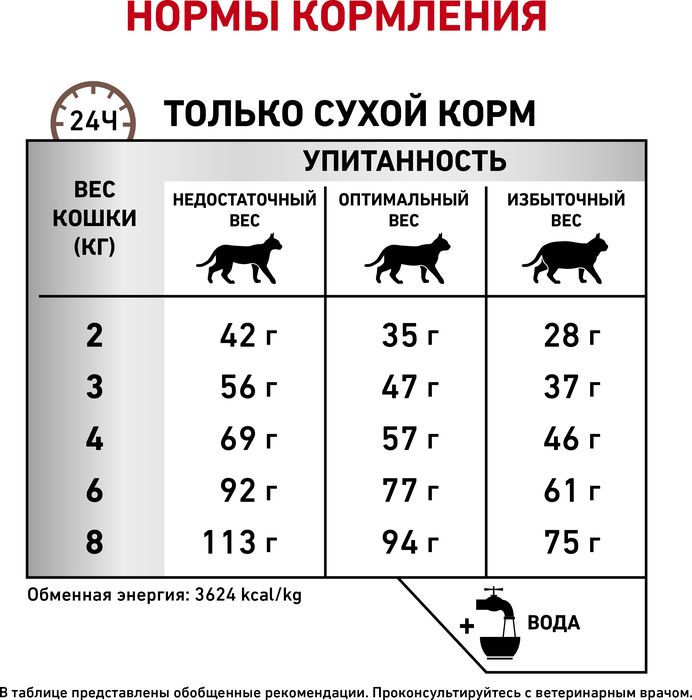 Royal Canin корм для кошек, при проблемах с ЖКТ