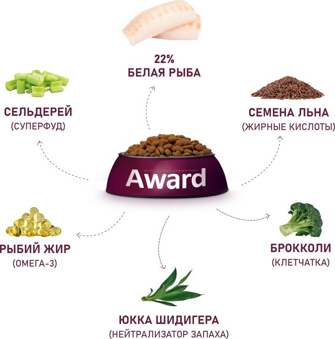 Award Hypo корм для собак всех пород, с белой рыбой с добавлением брокколи, сельдерея и семян льна