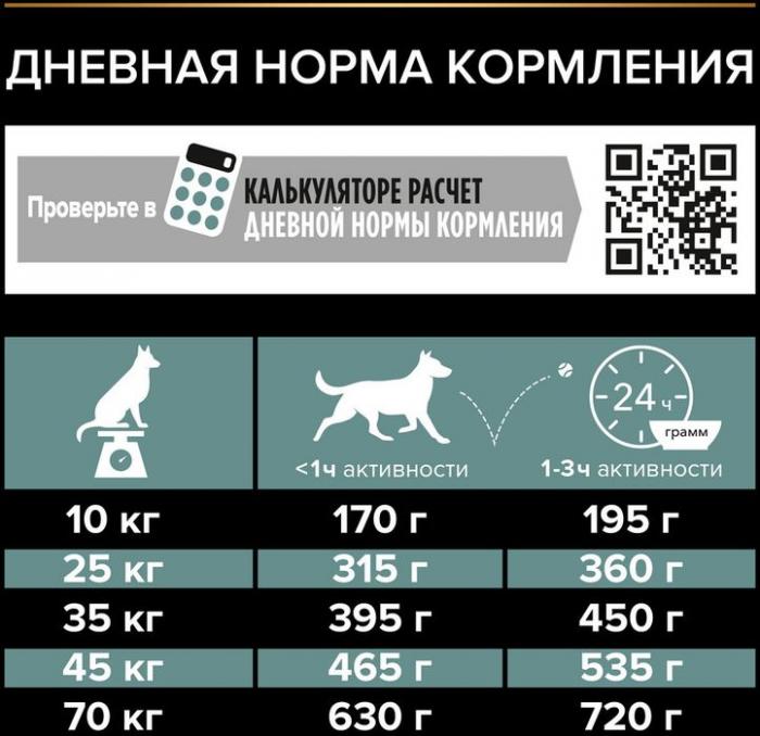 Сухой корм Pro Plan® Grain Free для взрослых собак средних и крупных пород с чувствительным пищеварением, беззерновой, с высоким содержанием индейки, Пакет