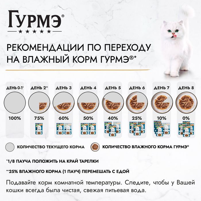 Влажный корм Гурмэ® Перл Мясной Дуэт для взрослых кошек, со вкусом кролик и курица, нежное филе в соусе