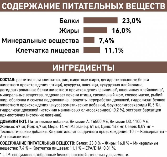 Royal Canin Fibre Response лечебный корм для собак с повышенным содержанием клетчатки при нарушениях пищеварения