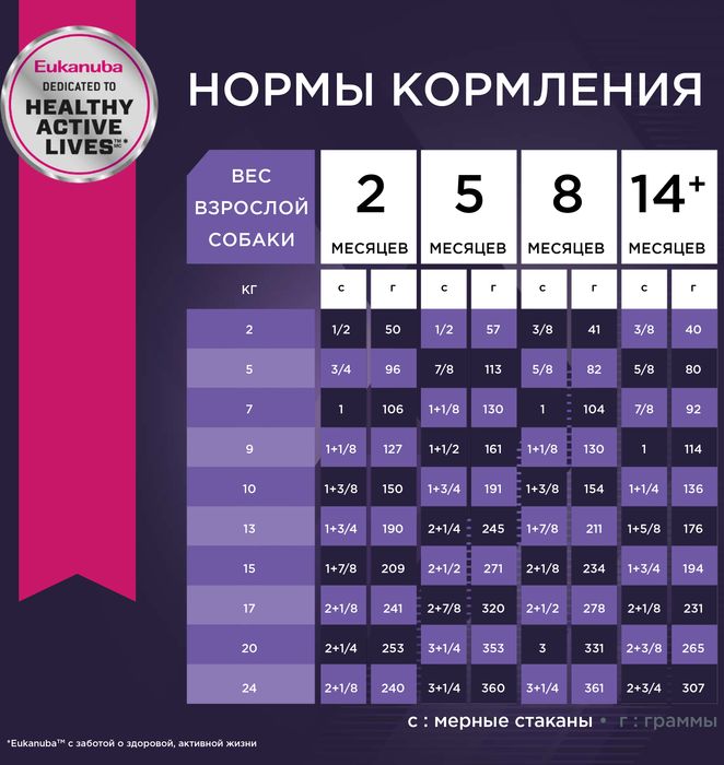 Eukanuba сухой корм для щенков всех пород, ягненок