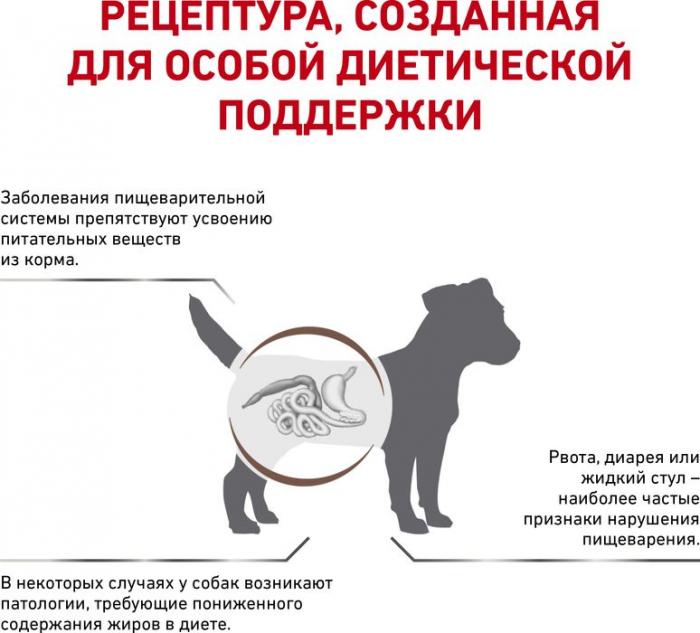 Royal Canin Vet Diet Gastro корм для собак, при нарушениях пищеварения