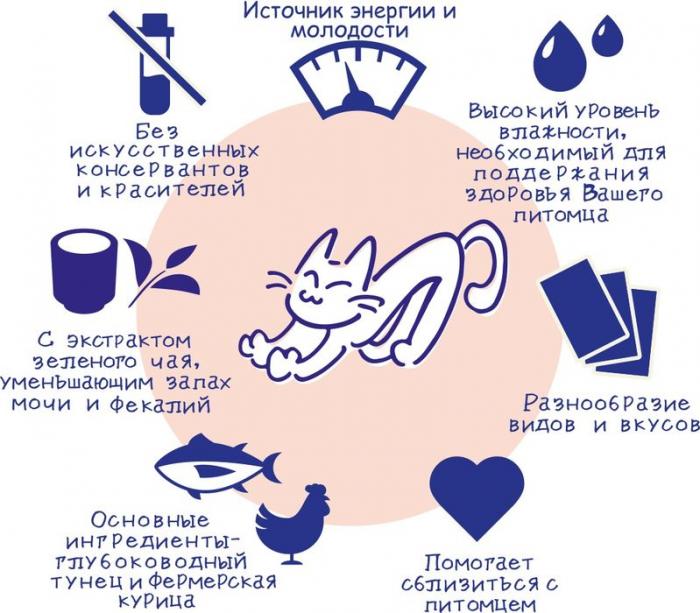 Inaba Ciao Churu лакомство-пюре для кошек, куриное филе и говядина