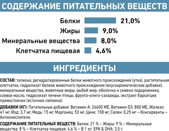 Royal Canin Sensitivity Control лечебный корм для собак при пищевой аллергии или непереносимости