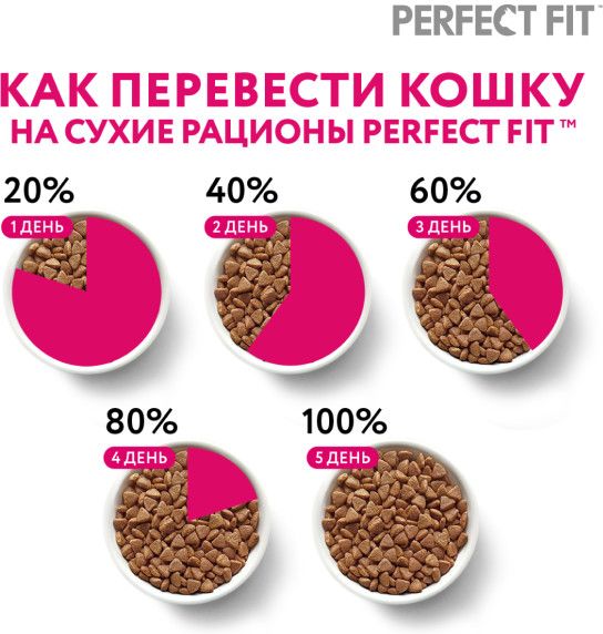 Perfect Fit корм для взрослых стерилизованных кошек всех пород, курица
