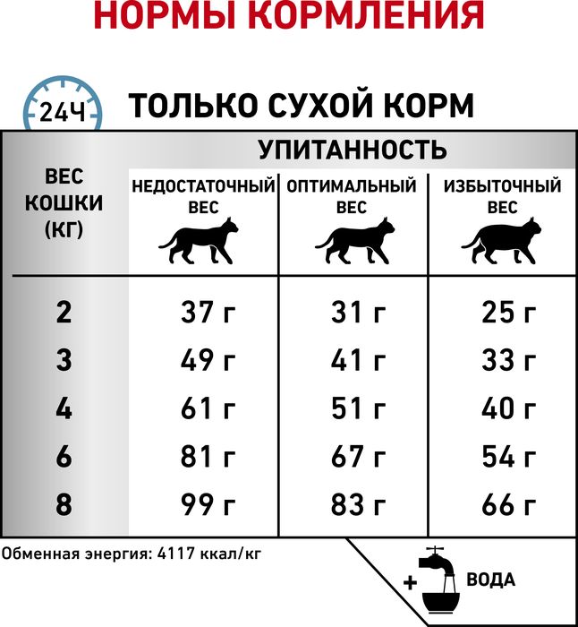 Royal Canin Hypoallergenic лечебный корм для кошек пищевой аллергии/непереносимости
