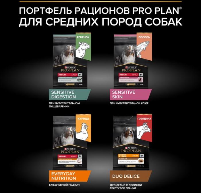 Сухой корм Pro Plan® Sensitive Skin для взрослых собак средних пород с чувствительной кожей, с высоким содержанием лосося