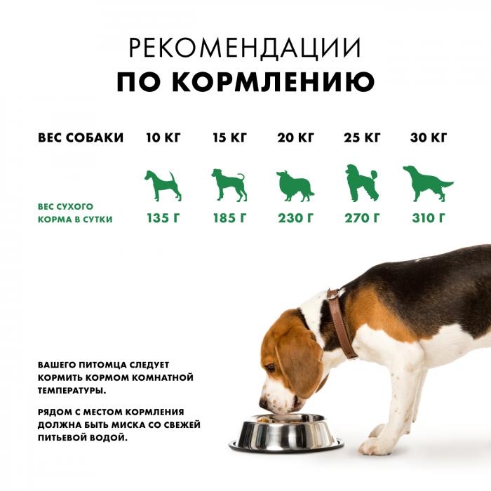 Nutro сухой, беззерновой, суперпремиальный корм для взрослых собак средних пород с ягненком и экстрактом розмарина