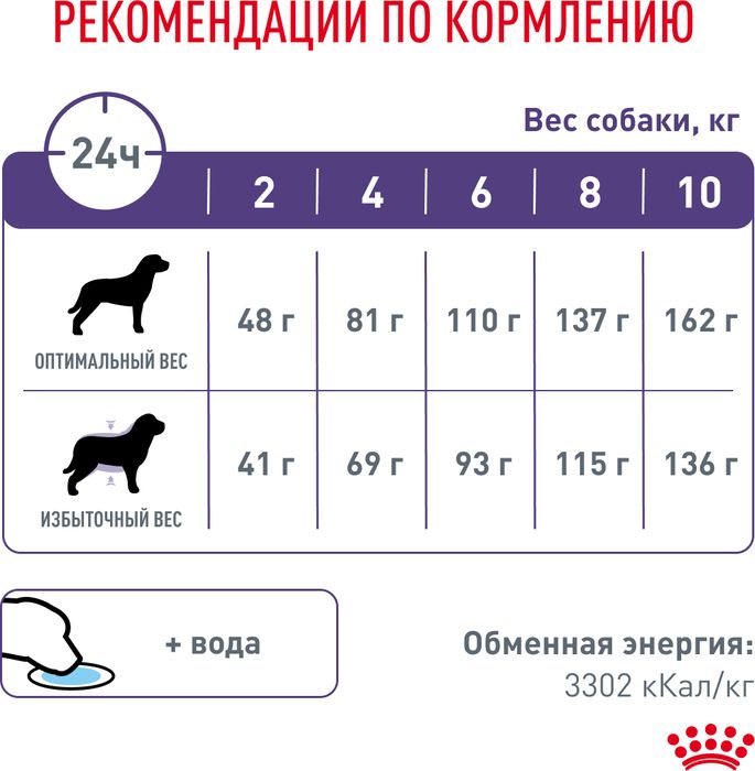 Royal Canin Neutered S корм для взрослых стерилизованных собак малых пород
