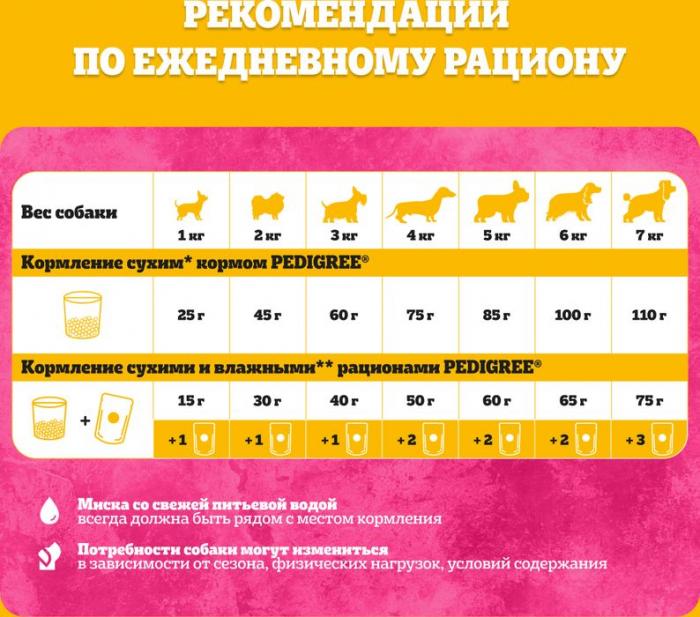 Pedigree влажный корм для взрослых собак миниатюрных пород, паштет из говядины