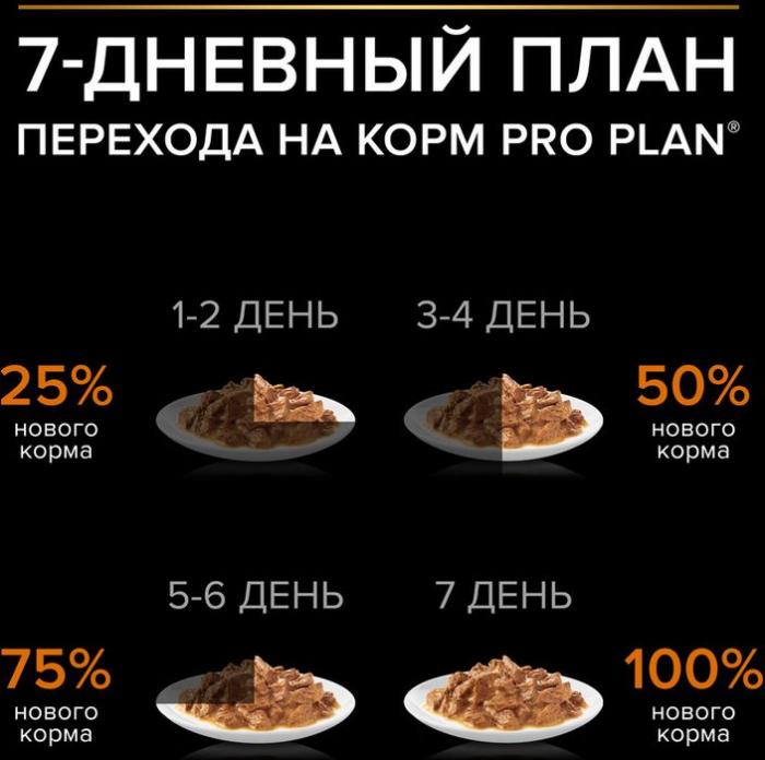 Влажный корм Pro Plan® для взрослых собак мелких и карликовых пород, с курицей в соусе