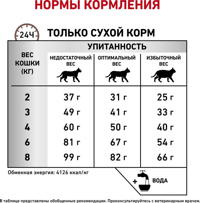 Royal Canin Hepatic лечебный корм для кошек при болезнях печени