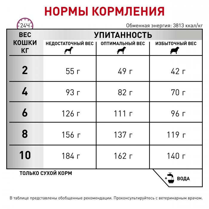 Royal Canin Dental Special Small Dog лечебный корм для собак мелких пород для гигиены полости рта