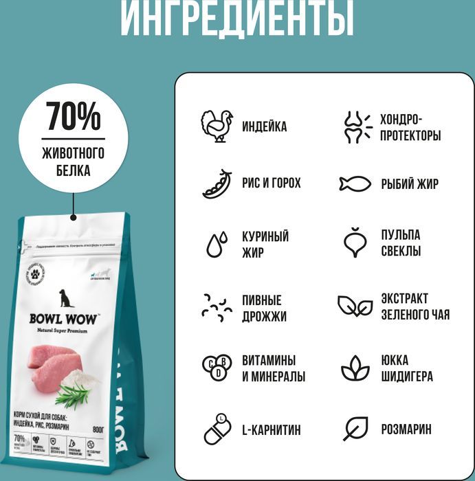 Bowl Wow корм для собак малых пород, с индейкой, рисом и добавлением розмарина